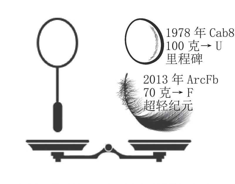 开云体育官网入口-包含趣味性学习：看懂国外球队的“黑话”的词条