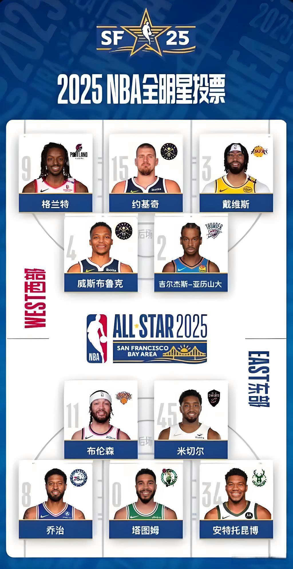 开云体育网-NBA五名球员入选东西部全明星替补，实力得到认可