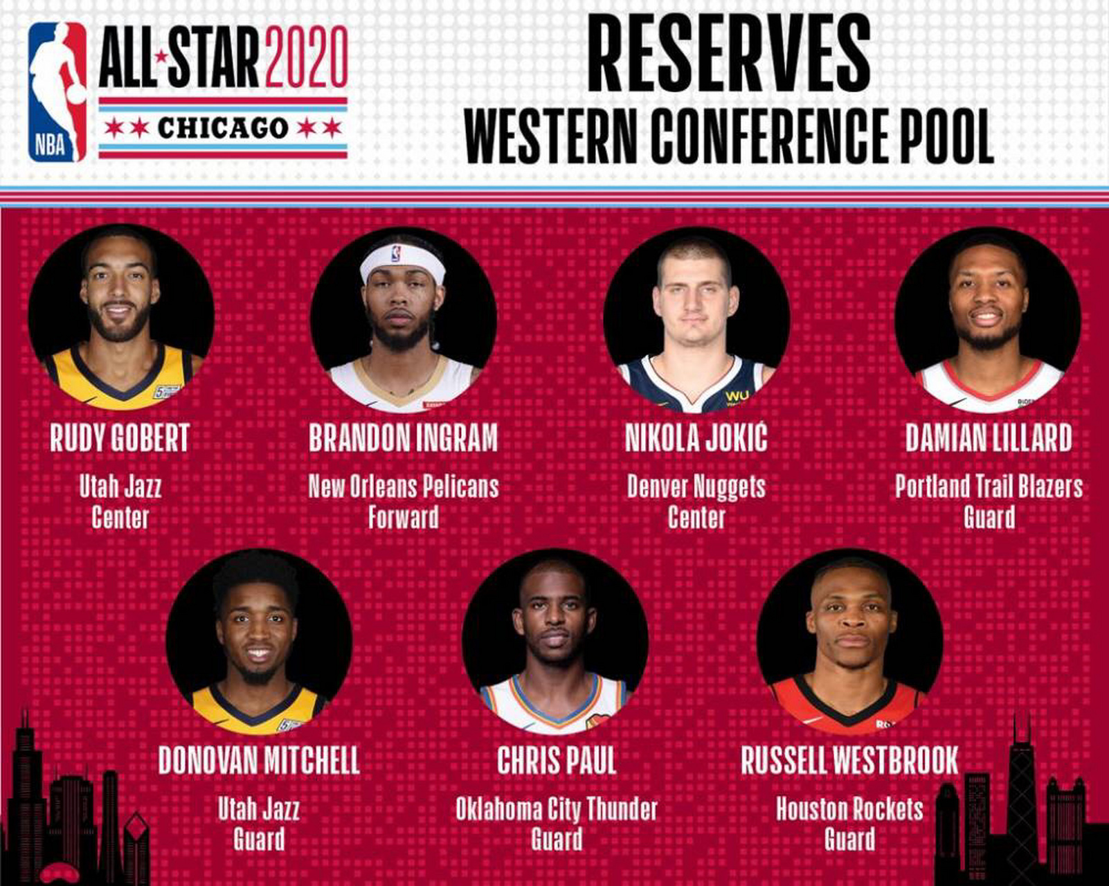 NBA五名球员入选东西部全明星替补，实力得到认可